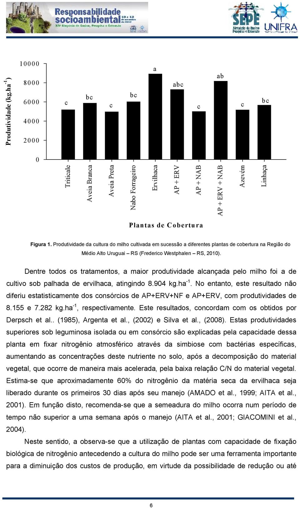 1. Produtividade da cultura do milho cultivada em sucessão a diferentes plantas de cobertura na Região do Médio Alto Uruguai RS (Frederico Westphalen RS, 2010).