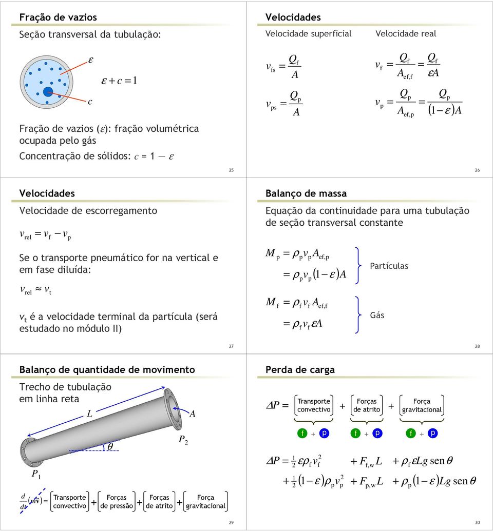 Balanço de massa Equação da continuidade ara uma tubulação de seção transersal constante ρ e, ρ ) ρ e, ρ ε Partículas Gás 7 8 Balanço de quantidade de moimento Trecho de tubulação em linha reta Perda