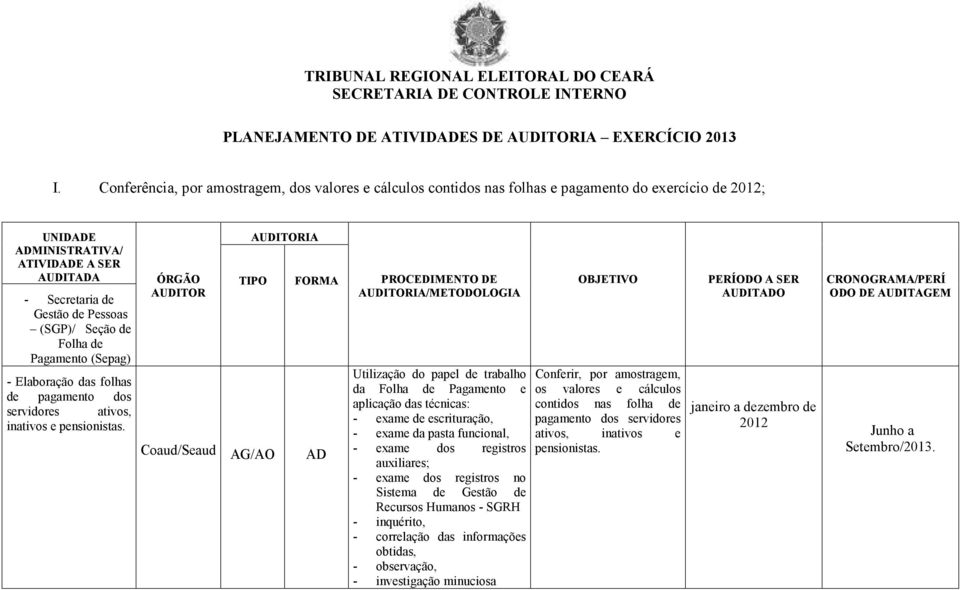 folhas de pagamento dos servidores ativos, inativos e pensionistas.