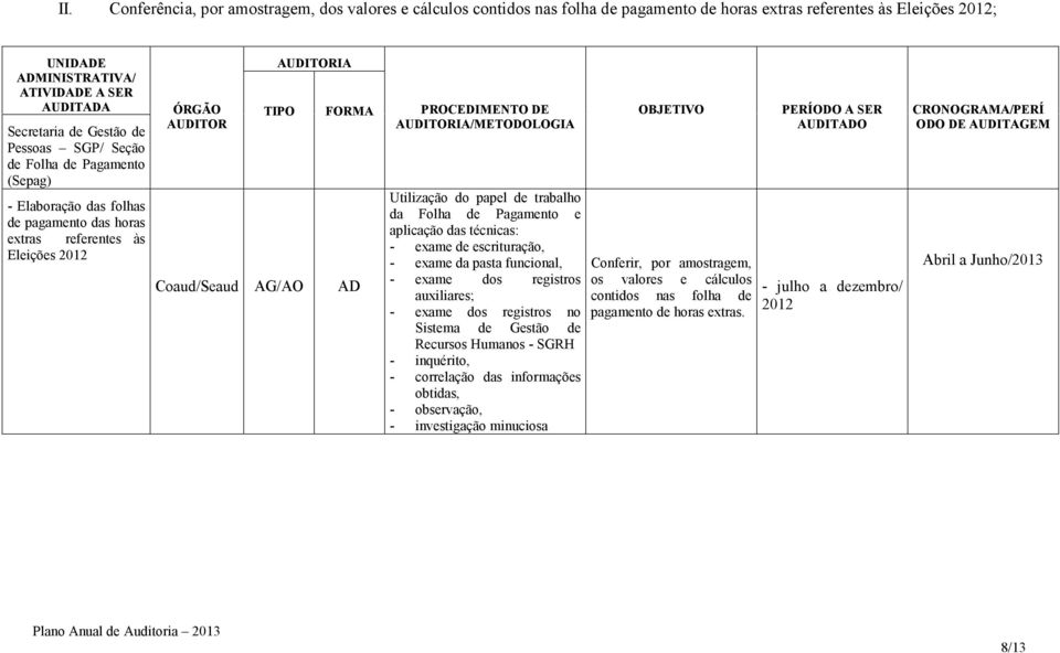 das técnicas: - exame de escrituração, - exame da pasta funcional, - exame dos registros auxiliares; - exame dos registros no Sistema de Gestão de Recursos Humanos - SGRH - inquérito, obtidas, -