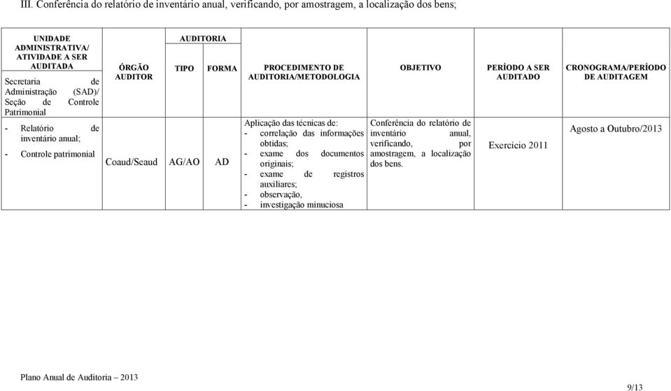 técnicas de: obtidas; - exame dos documentos originais; - exame de registros auxiliares; - investigação minuciosa Conferência do relatório