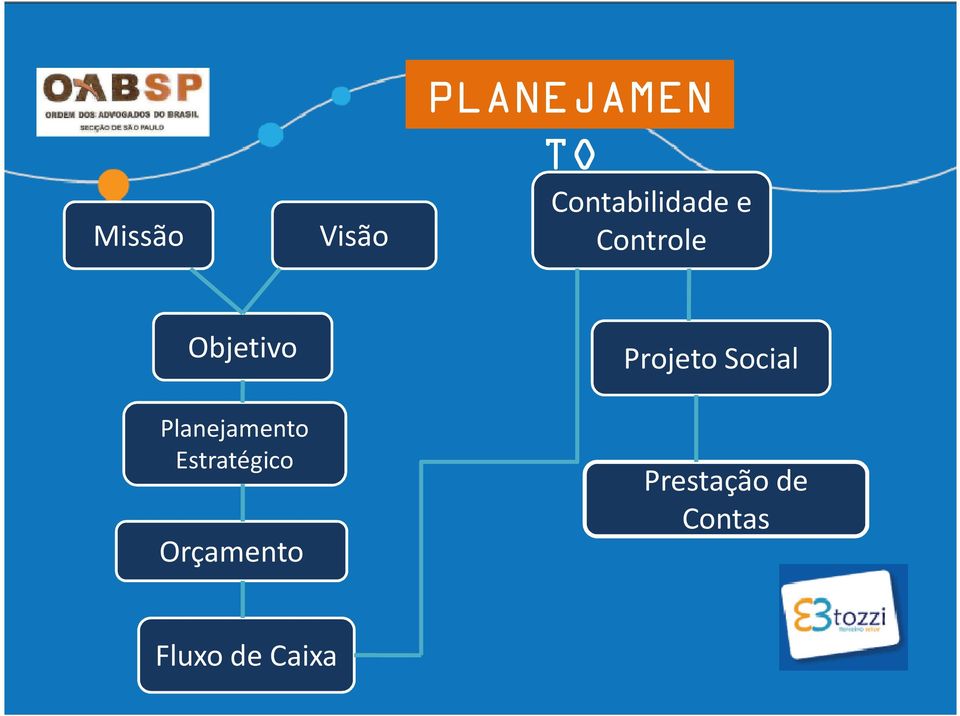 Planejamento Estratégico Orçamento