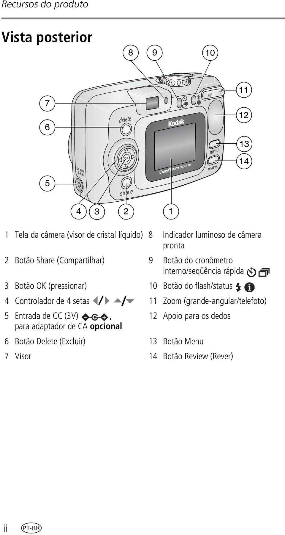 OK (pressionar) 10 Botão do flash/status 4 Controlador de 4 setas 11 Zoom (grande-angular/telefoto) 5 Entrada de CC