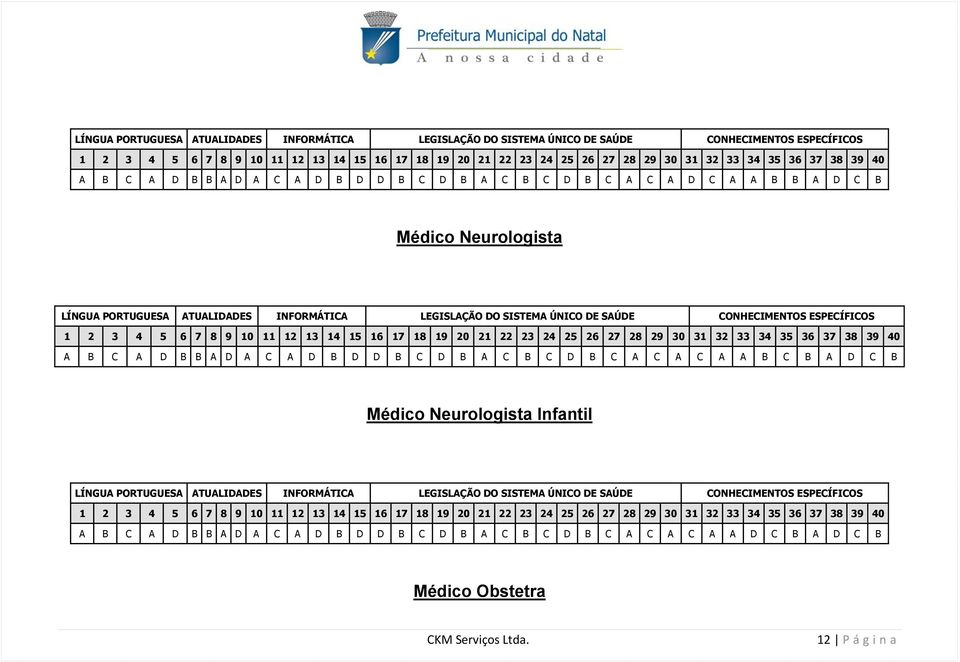 C A A B C B A D C B Médico Neurologista Infantil A B C A D B B A D A C A D B D