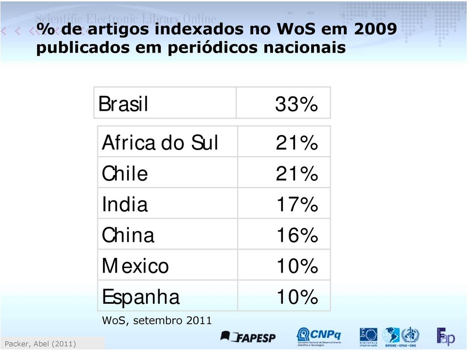 Chile 21% India 17% China 16% Mexico 10% Espanha 10%