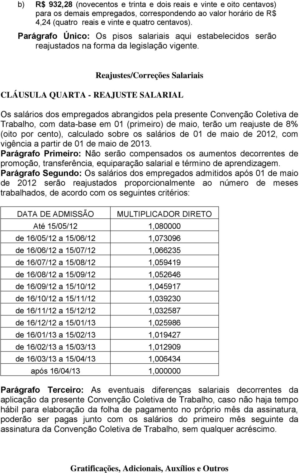 Reajustes/Correções Salariais CLÁUSULA QUARTA - REAJUSTE SALARIAL Os salários dos empregados abrangidos pela presente Convenção Coletiva de Trabalho, com data-base em 01 (primeiro) de maio, terão um