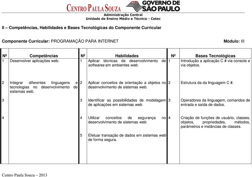 Integrar diferentes linguagens e tecnologias no Aplicar conceitos de orientação a objetos no Identificar as possibilidades de modelagem de aplicações em Operadores da linguagem,