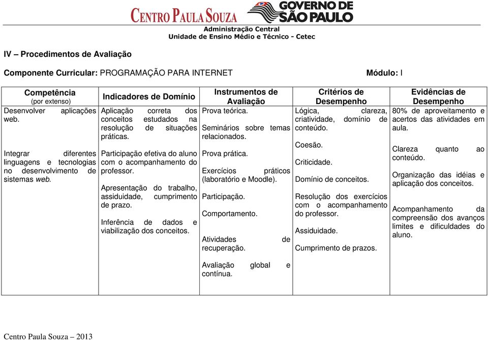 linguagens e tecnologias com o acompanhamento do no professor. Exercícios práticos (laboratório e Moodle). Apresentação do trabalho, assiduidade, cumprimento Participação. de prazo. Comportamento.