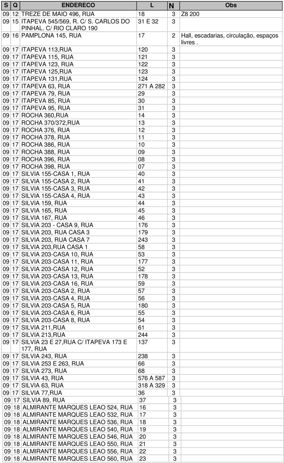 3 09 17 ITAPEVA 95, 31 3 09 17 ROCHA 360, 14 3 09 17 ROCHA 370/372, 13 3 09 17 ROCHA 376, 12 3 09 17 ROCHA 378, 11 3 09 17 ROCHA 386, 10 3 09 17 ROCHA 388, 09 3 09 17 ROCHA 396, 08 3 09 17 ROCHA 398,