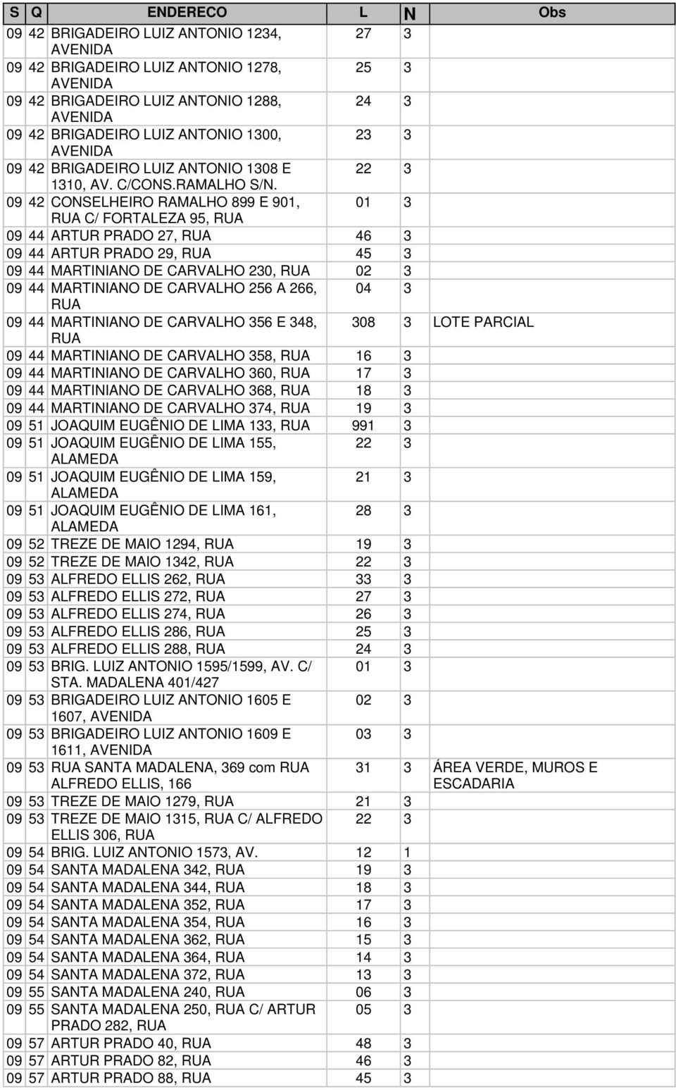 09 42 CONSELHEIRO RAMALHO 899 E 901, 01 3 C/ FORTALEZA 95, 09 44 ARTUR PRADO 27, 46 3 09 44 ARTUR PRADO 29, 45 3 09 44 MARTINIANO DE CARVALHO 230, 02 3 09 44 MARTINIANO DE CARVALHO 256 A 266, 04 3 09