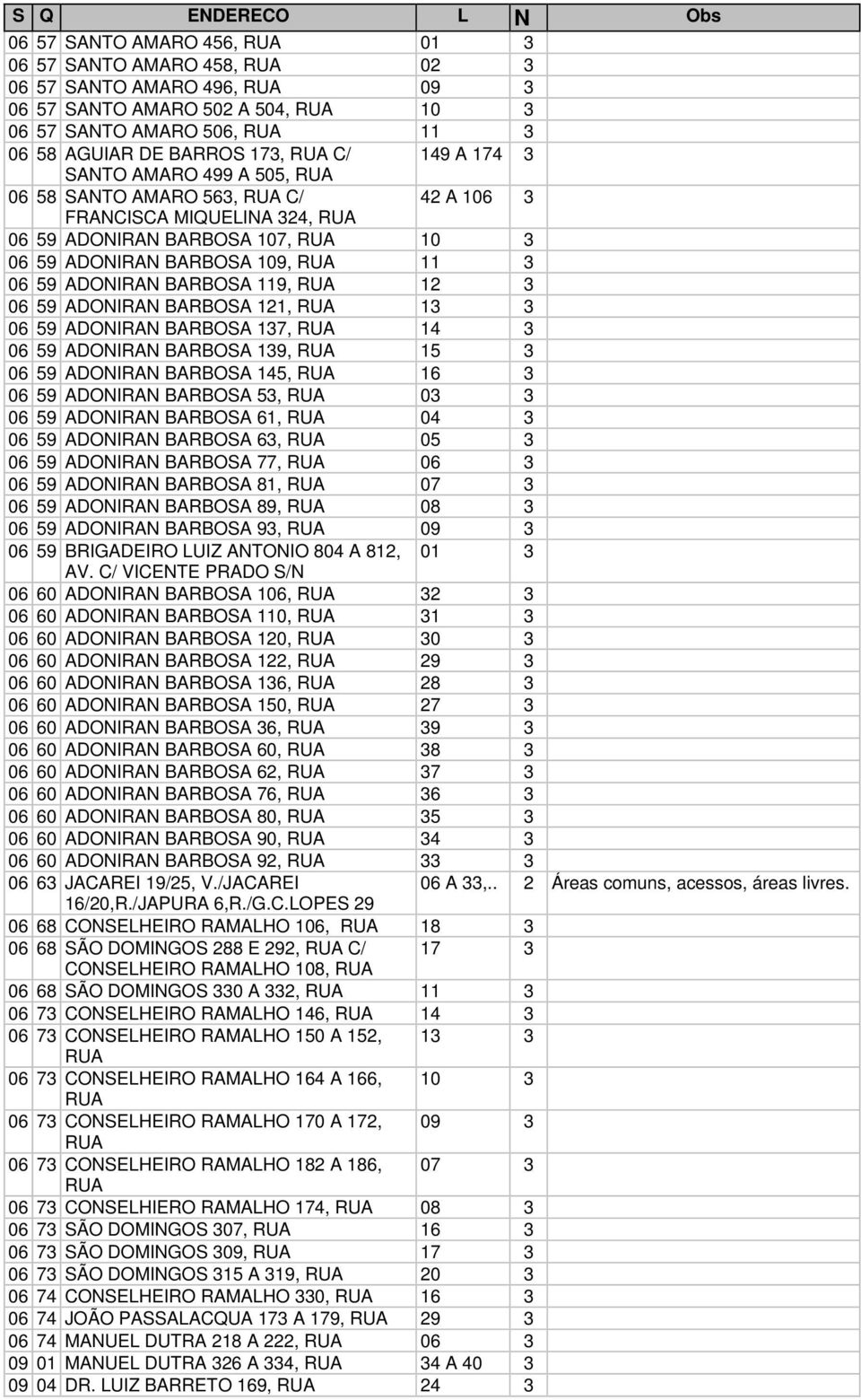 BARBOSA 121, 13 3 06 59 ADONIRAN BARBOSA 137, 14 3 06 59 ADONIRAN BARBOSA 139, 15 3 06 59 ADONIRAN BARBOSA 145, 16 3 06 59 ADONIRAN BARBOSA 53, 03 3 06 59 ADONIRAN BARBOSA 61, 04 3 06 59 ADONIRAN