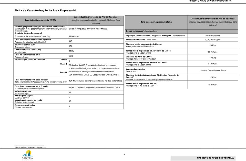 Area total da Área Empresarial Total area of the entrepreneurial zone ha) Zona industrialempresarial do Alto da Bela Vista inclui as empresas localizadas nas proximidades da Zona industrial) União de