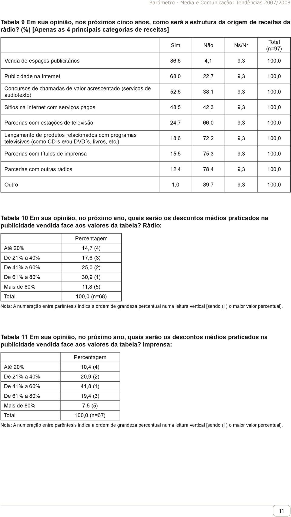 acrescentado (serviços de audiotexto) 52,6 38,1 9,3 100,0 Sítios na Internet com serviços pagos 48,5 42,3 9,3 100,0 Parcerias com estações de televisão 24,7 66,0 9,3 100,0 Lançamento de produtos