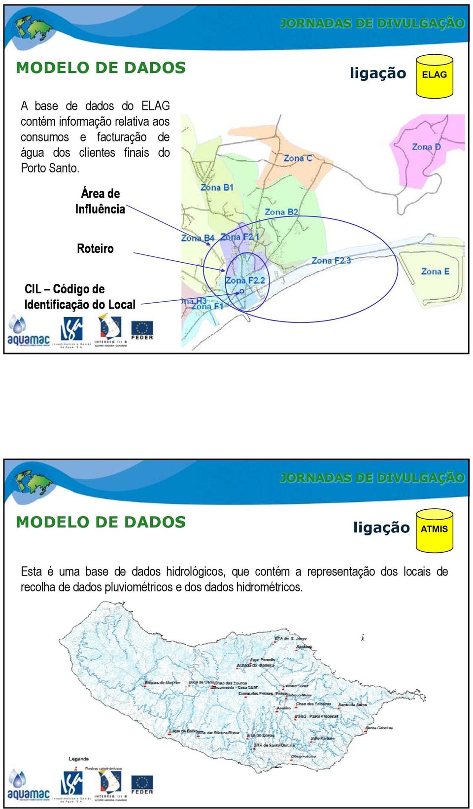 Área de Influência Roteiro CIL Código de Identificação do Local MODELO DE DADOS ligação ATMIS