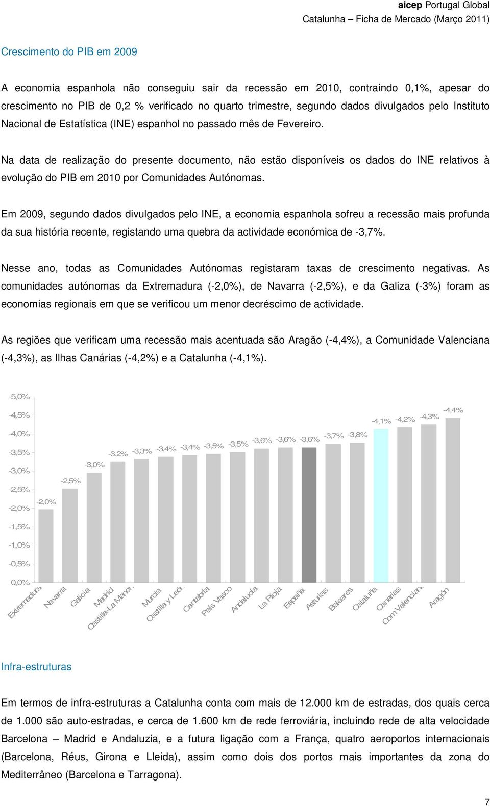 Na data de realização do presente documento, não estão disponíveis os dados do INE relativos à evolução do PIB em 2010 por Comunidades Autónomas.