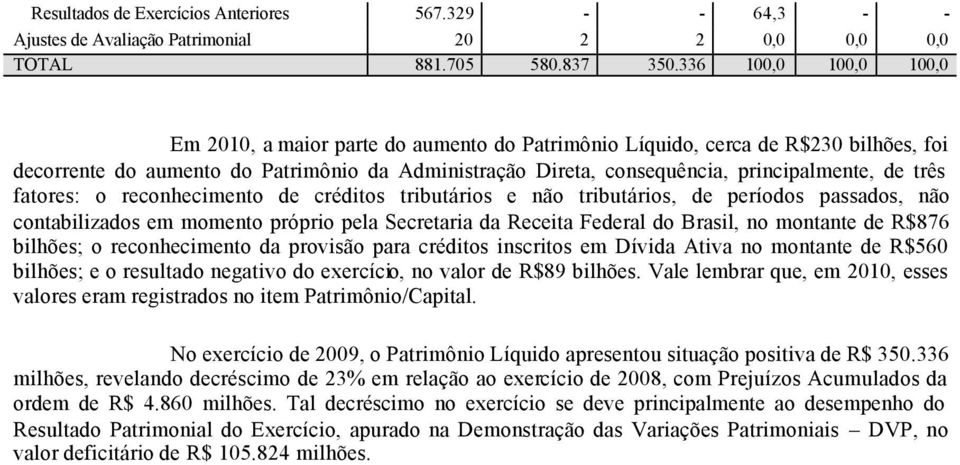 fatores: o reconhecimento de créditos tributários e não tributários, de períodos passados, não contabilizados em momento próprio pela Secretaria da Receita Federal do Brasil, no montante de R$876