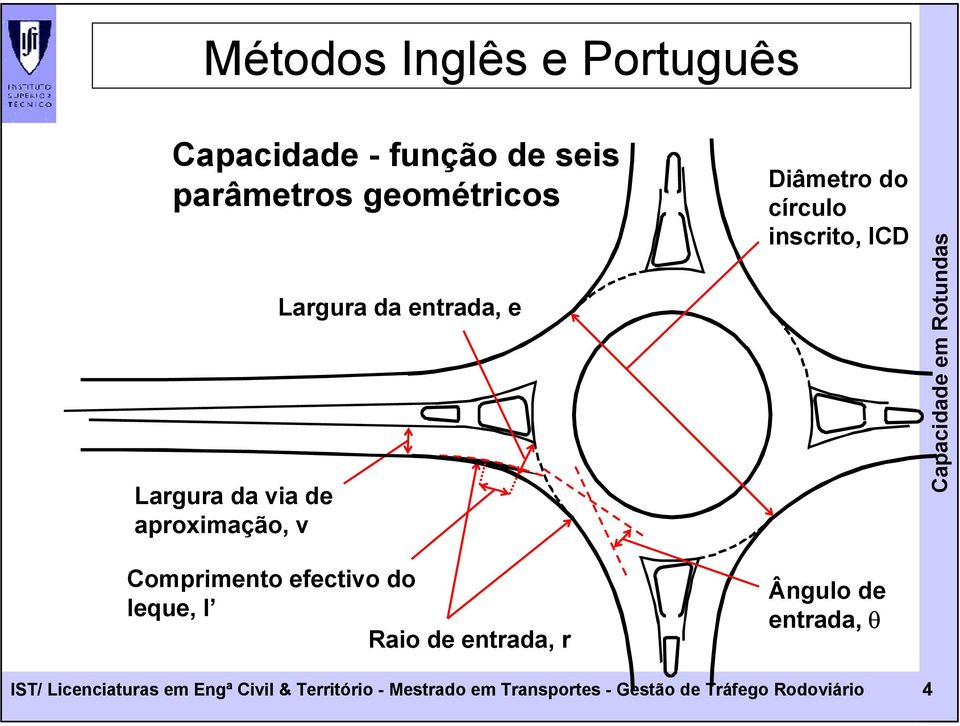 Comprimnto ftivo do lqu, l Raio d ntrada, r Ângulo d ntrada, θ IST/