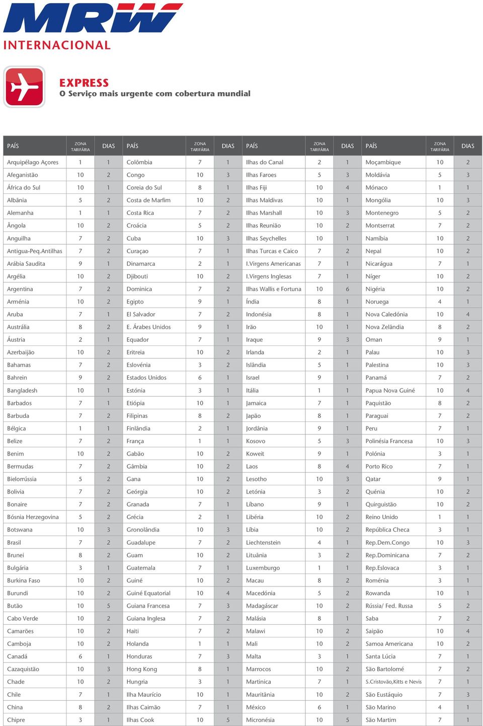 2 Ilhas Reunião 10 2 Montserrat 7 2 Anguilha 7 2 Cuba 10 3 Ilhas Seychelles 10 1 Namíbia 10 2 Antigua-Peq.