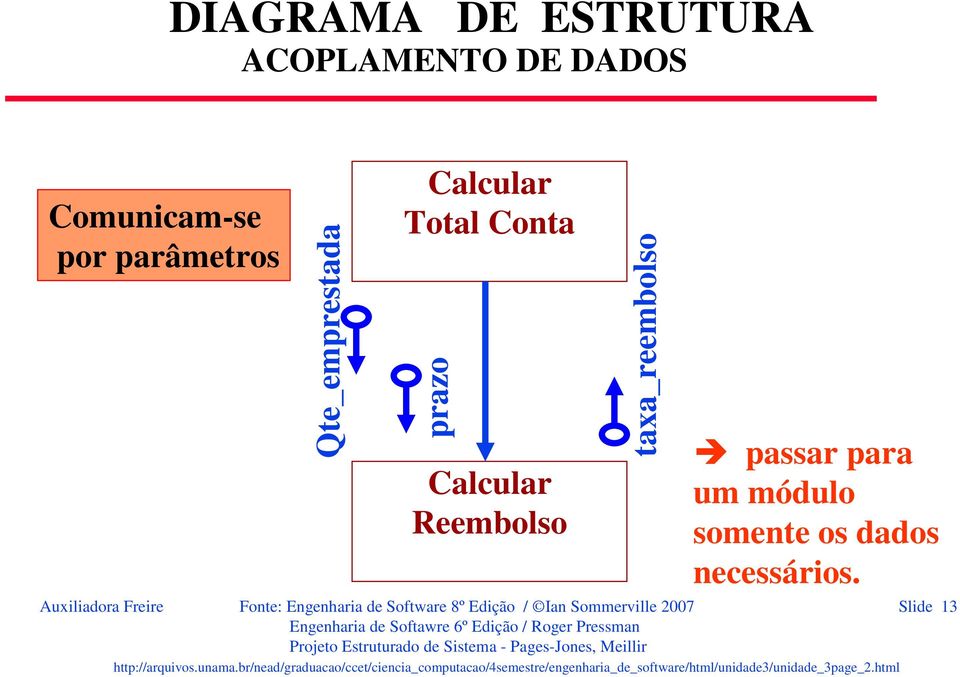 passar para um módulo somente os dados necessários.