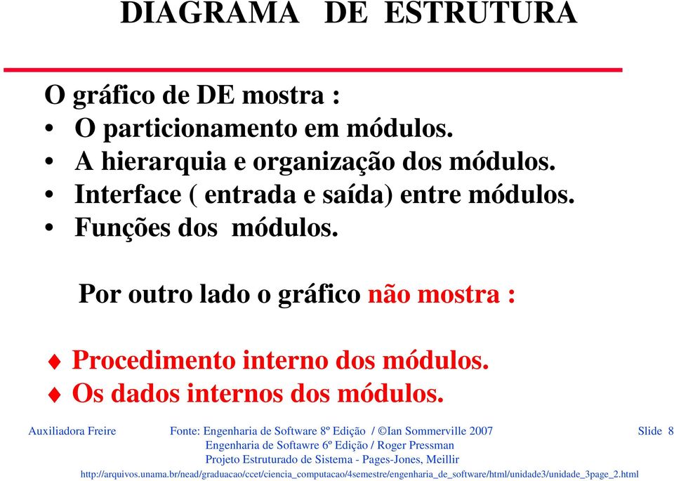 Funções dos módulos.