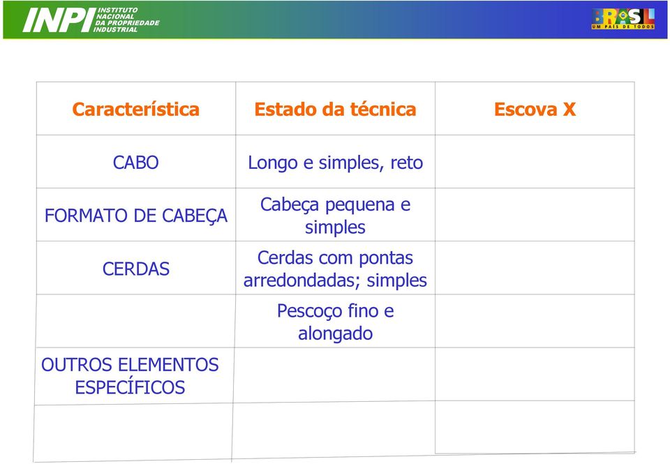 ESPECÍFICOS Longo e simples, reto Cabeça pequena e