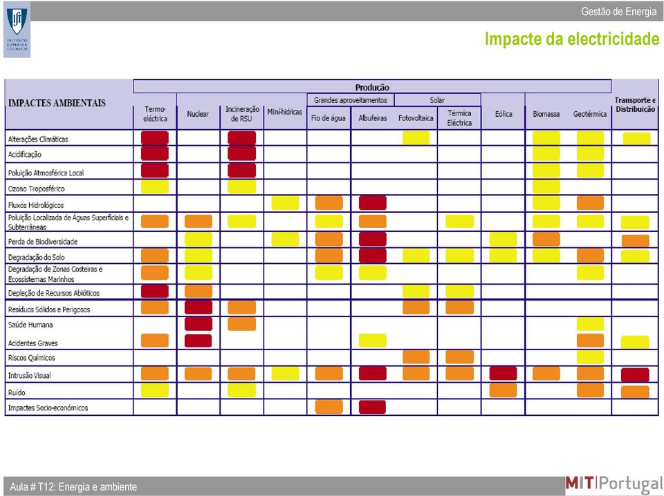 Aula # T12: