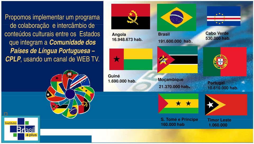 Angola 16.948.673 hab. Brasil 191.600.000 hab. Cabo Verde 530.000 hab. Guiné 1.690.000 hab. Moçambique 21.