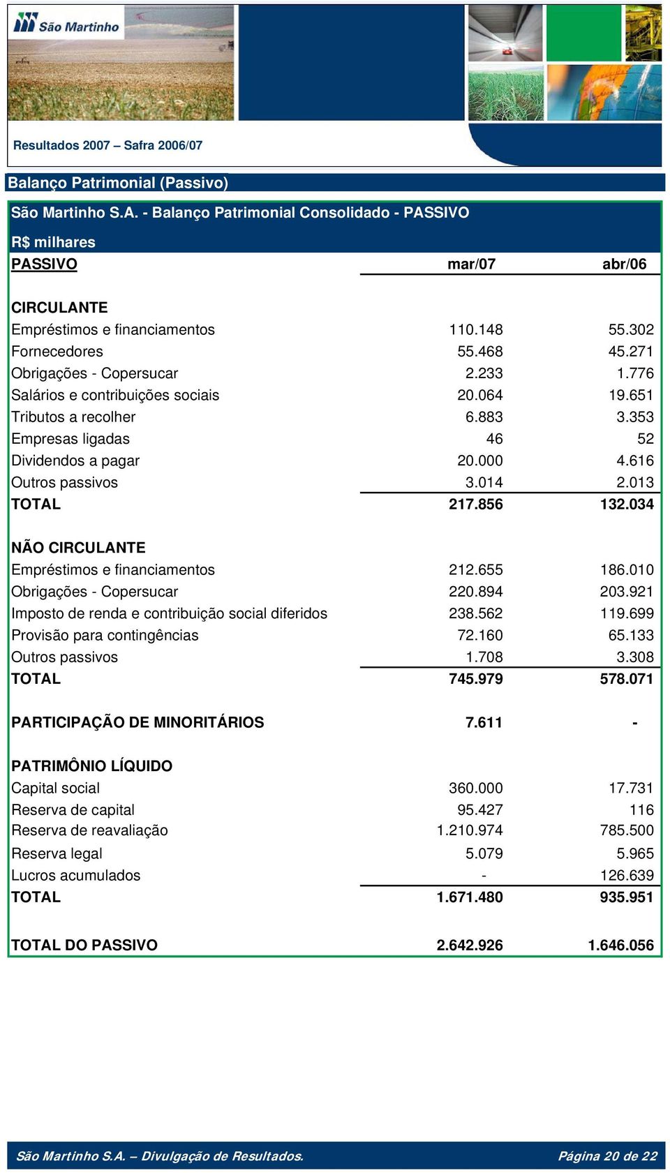 014 2.013 TOTAL 217.856 132.034 NÃO CIRCULANTE Empréstimos e financiamentos 212.655 186.010 Obrigações - Copersucar 220.894 203.921 Imposto de renda e contribuição social diferidos 238.562 119.