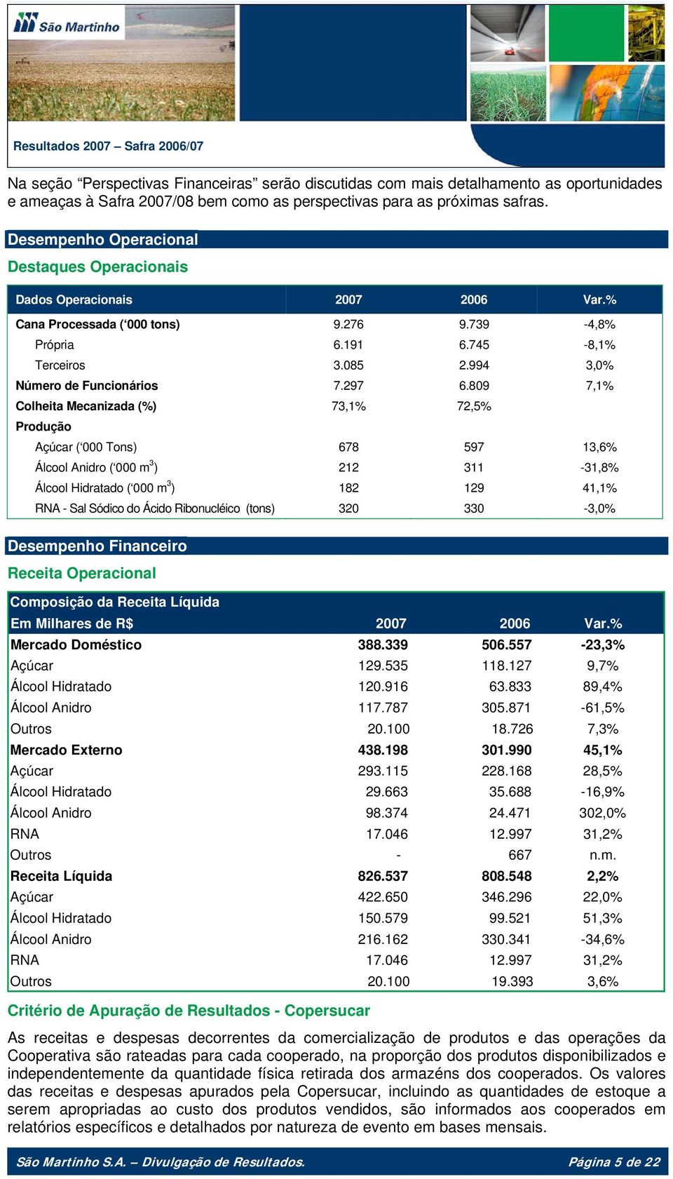 994 3,0% Número de Funcionários 7.297 6.