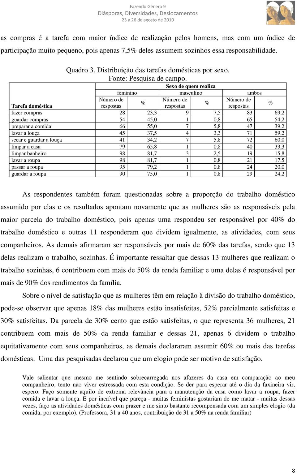 Sexo de quem realiza feminino masculino ambos Número de Número de Número de % % Tarefa doméstica respostas respostas respostas % fazer compras 28 23,3 9 7,5 83 69,2 guardar compras 54 45,0 1 0,8 65