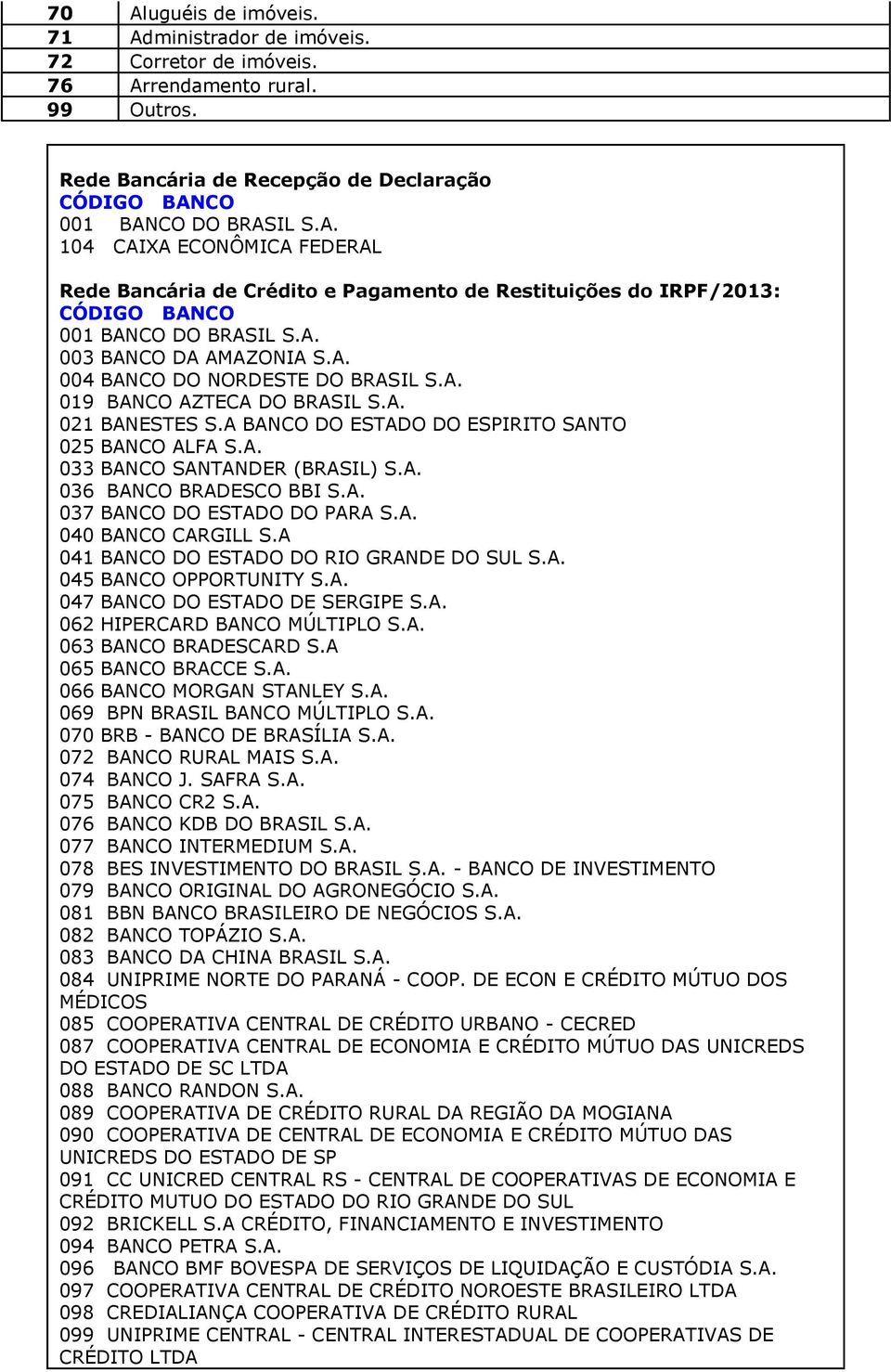 A. 036 BANCO BRADESCO BBI S.A. 037 BANCO DO ESTADO DO PARA S.A. 040 BANCO CARGILL S.A 041 BANCO DO ESTADO DO RIO GRANDE DO SUL S.A. 045 BANCO OPPORTUNITY S.A. 047 BANCO DO ESTADO DE SERGIPE S.A. 062 HIPERCARD BANCO MÚLTIPLO S.