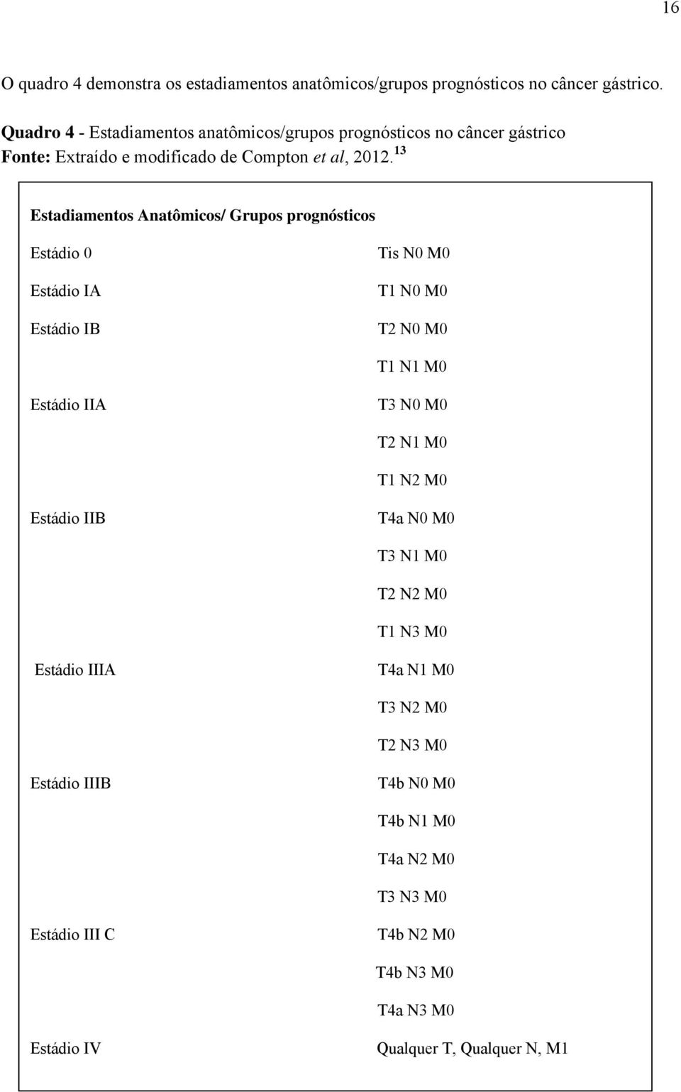 13 Estadiamentos Anatômicos/ Grupos prognósticos Estádio 0 Estádio IA Estádio IB Tis N0 M0 T1 N0 M0 T2 N0 M0 T1 N1 M0 Estádio IIA T3 N0 M0 T2 N1 M0