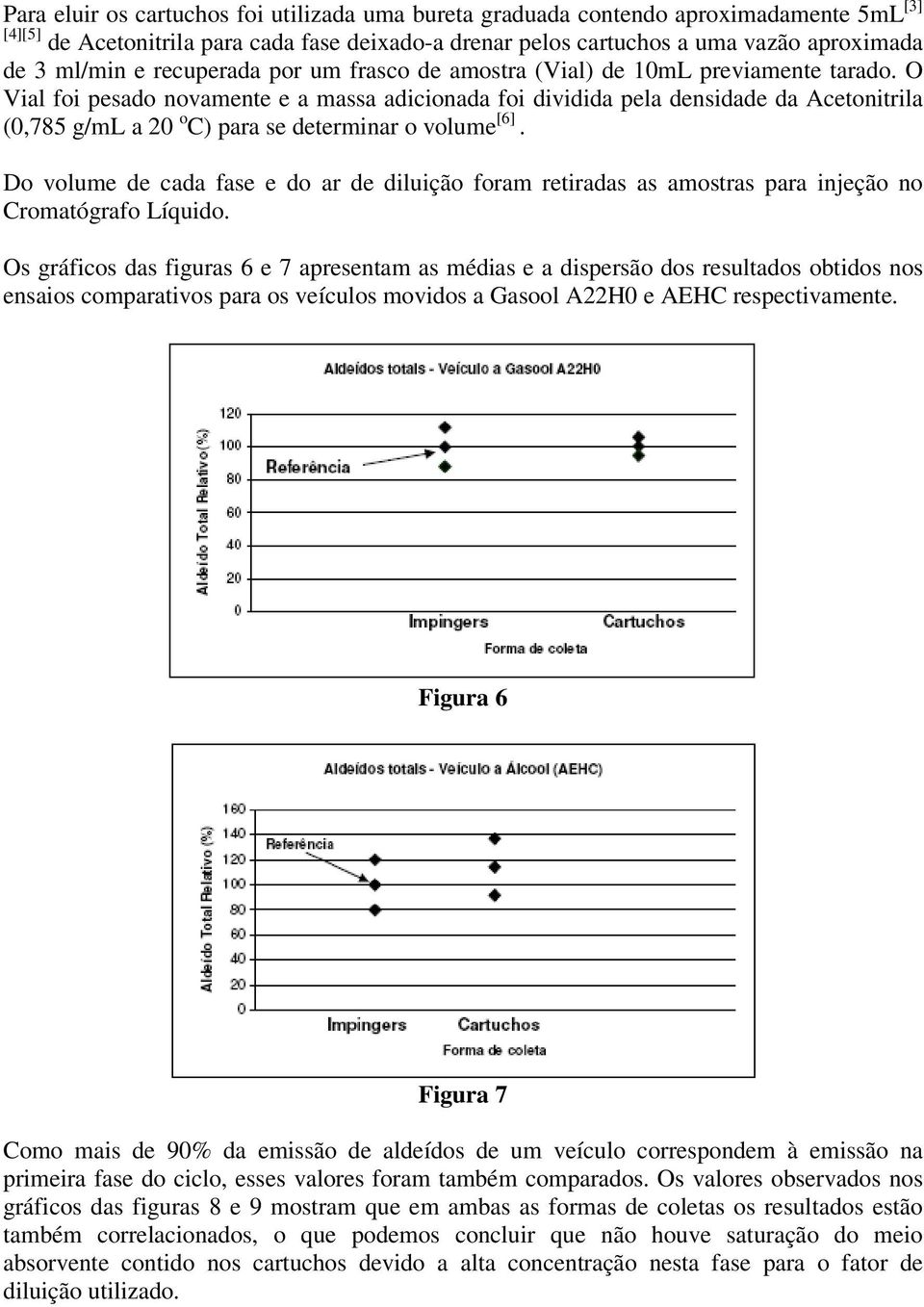 O Vial foi pesado novamente e a massa adicionada foi dividida pela densidade da Acetonitrila (0,785 g/ml a 20 o C) para se determinar o volume [6].