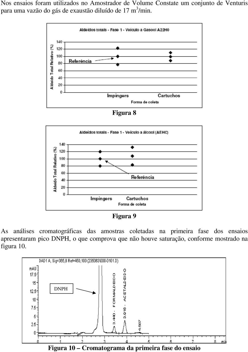 Figura 8 Figura 9 As análises cromatográficas das amostras coletadas na primeira fase dos ensaios