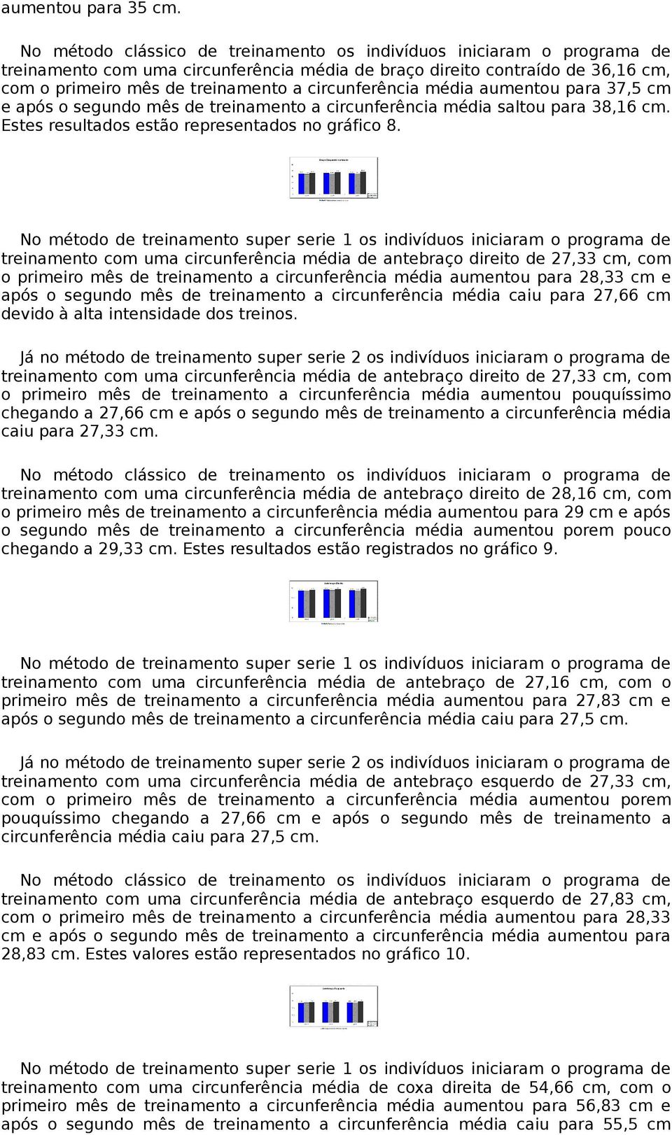 circunferência média saltou para 38,16 cm. Estes resultados estão representados no gráfico 8.