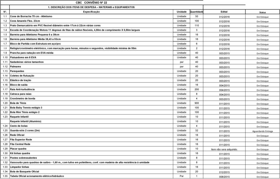 4 Escada de Coordenação Motora 11 degraus de fitas de náilon flexíveis, 4,50m de comprimento X 0,50m largura Unidade 3 012/2016 Em Estoque 1.