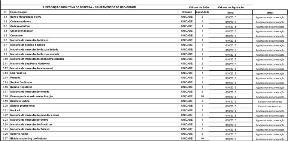 5 Crossover UNIDADE 1 010/2015 Aguardando documentação 3.6 Máquina de musculação bíceps UNIDADE 1 010/2015 Aguardando documentação 3.