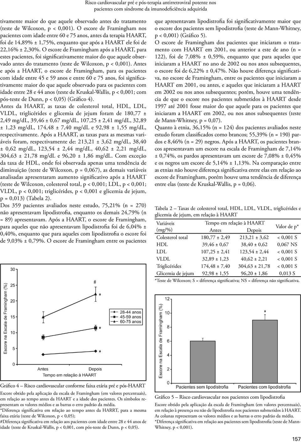 O escore de Framingham após a HAART, para estes pacientes, foi significativamente maior do que aquele observado antes do tratamento (teste de Wilcoxon, p < 0,001).