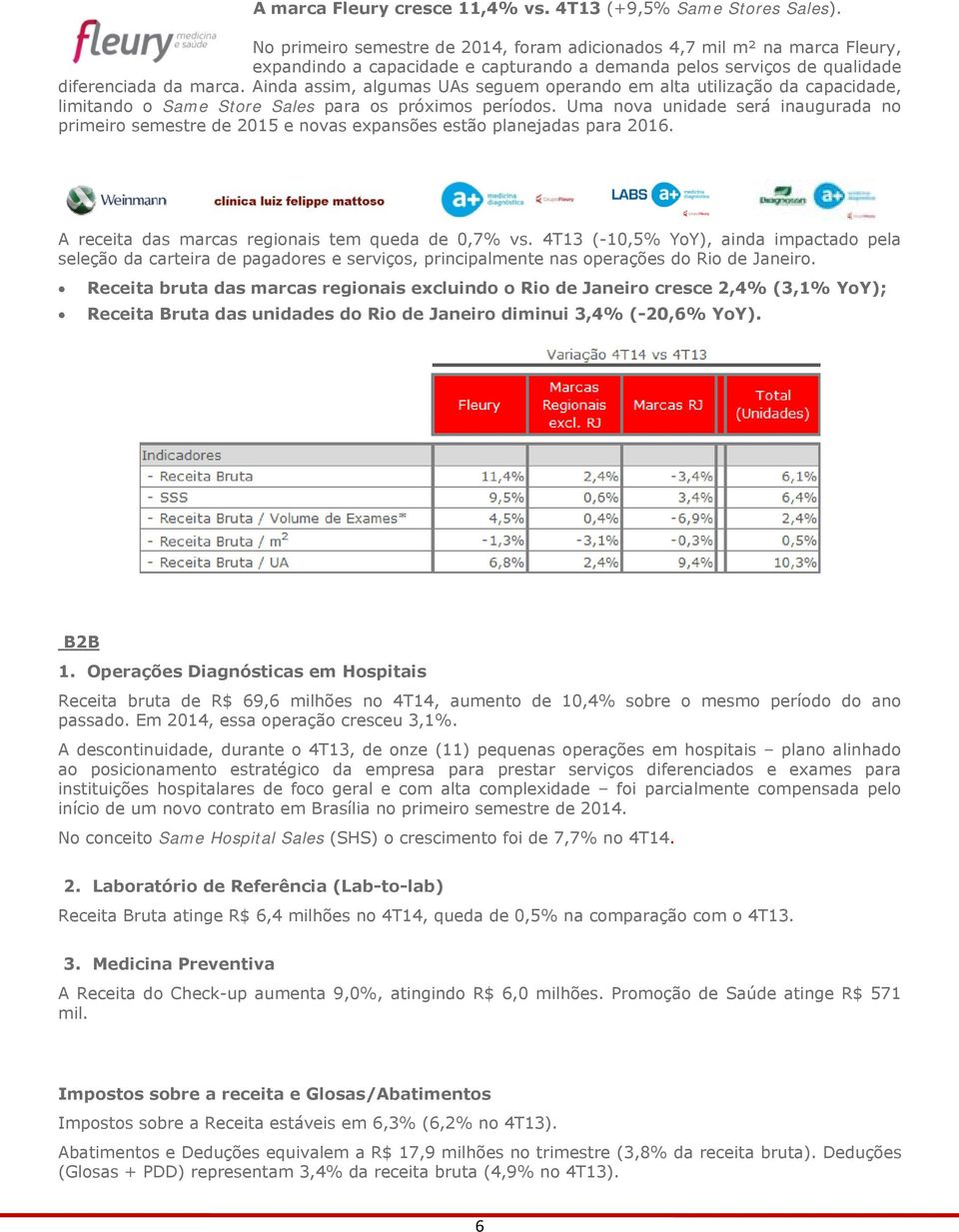 Ainda assim, algumas UAs seguem operando em alta utilização da capacidade, limitando o Same Store Sales para os próximos períodos.