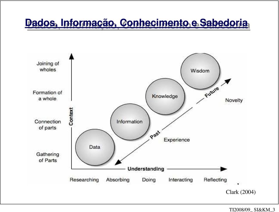 Sabedoria Clark