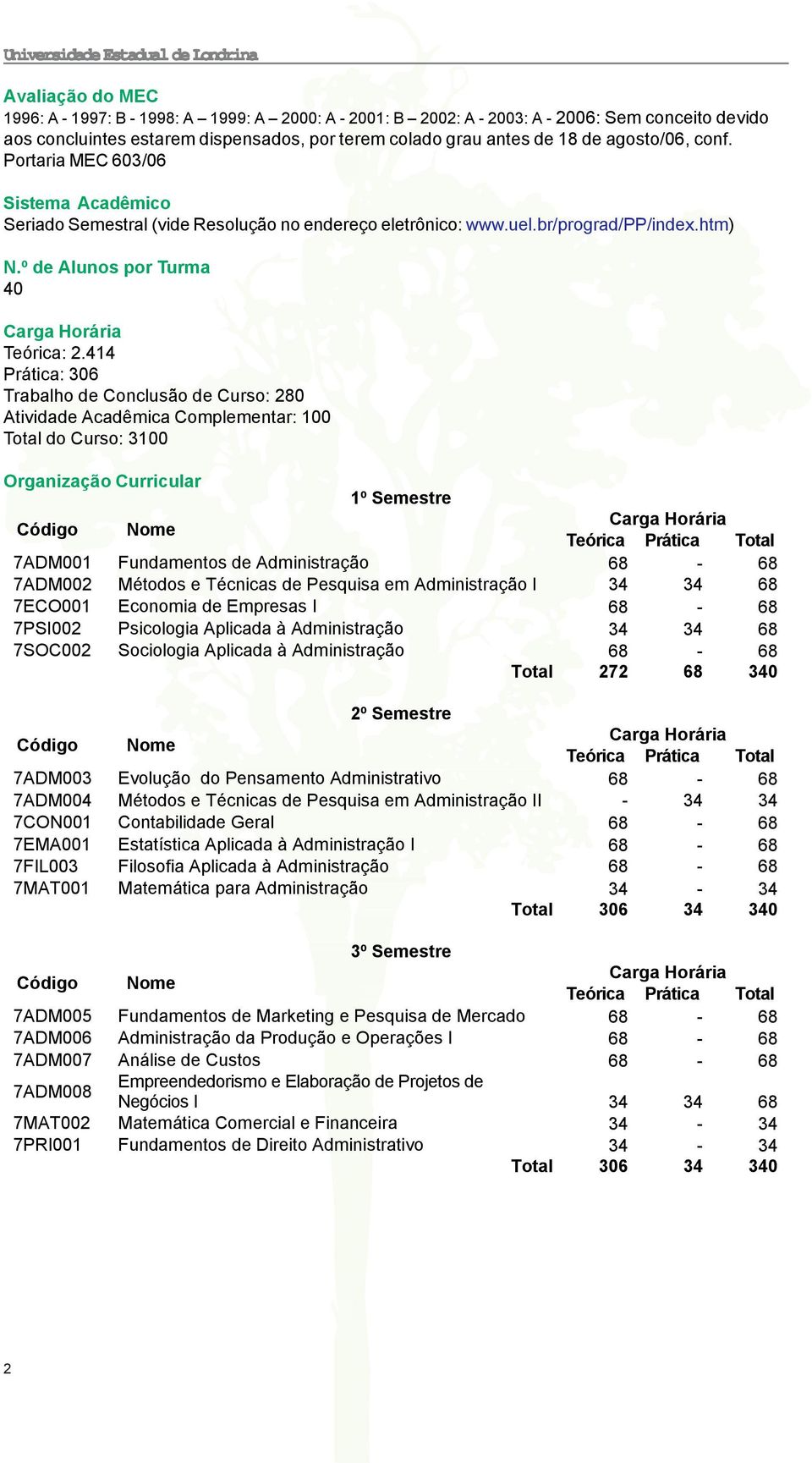 414 Prática: 306 Trabalho de Conclusão de Curso: 280 Atividade Acadêmica Complementar: 100 Total do Curso: 3100 Organização Curricular 1º Semestre 7ADM001 Fundamentos de Administração 68-68 7ADM002