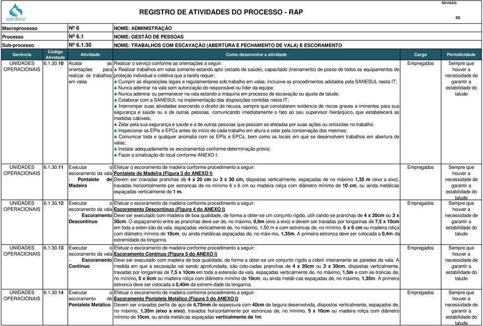 10 Acatar as orientações para realizar os trabalhos em valas Realizar o serviço conforme as orientações a seguir: Realizar trabalhos em valas somente estando apto (estado de saúde), capacitado