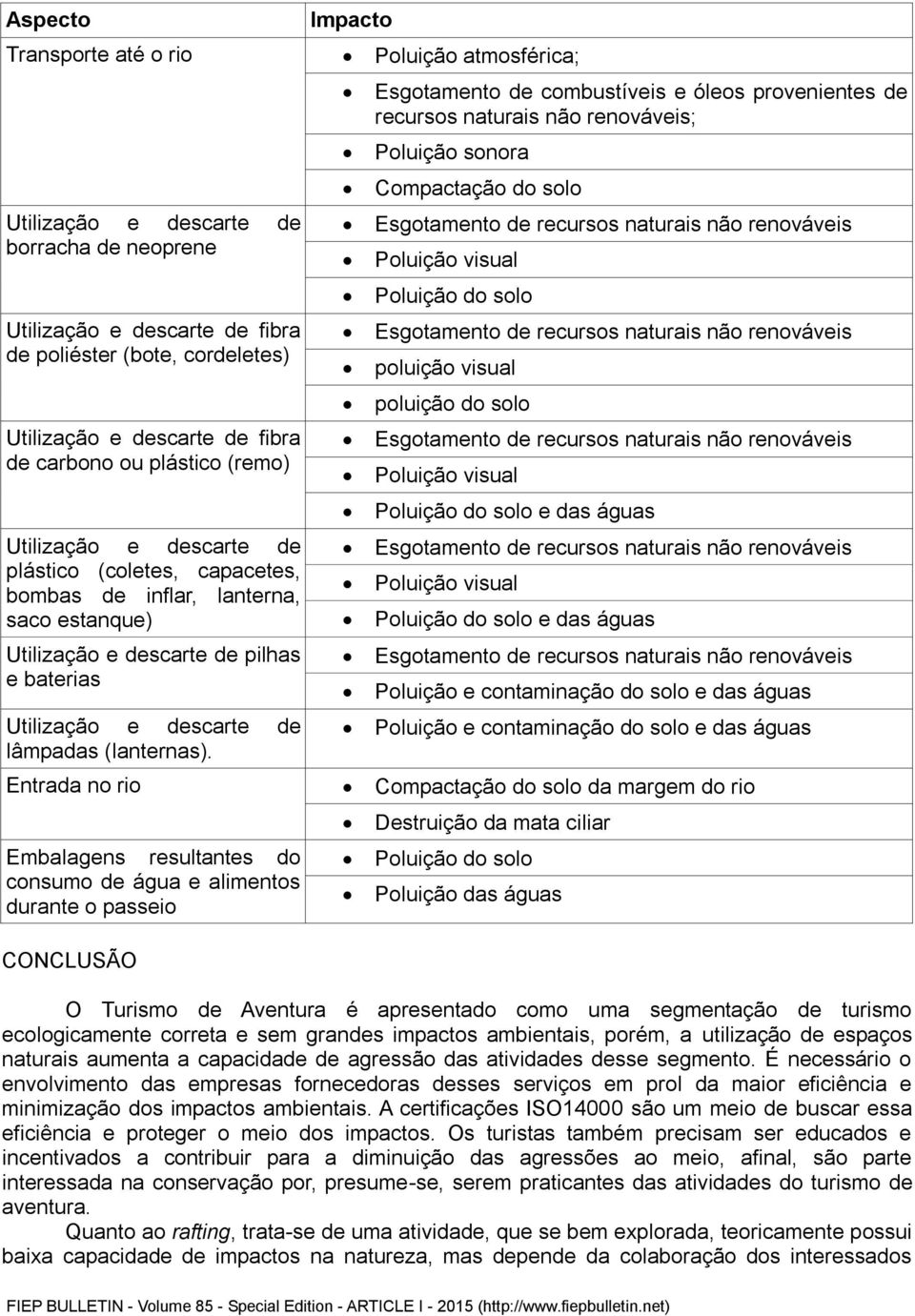 Esgotamento de combustíveis e óleos provenientes de recursos naturais não renováveis; Poluição sonora Compactação do solo Poluição do solo poluição visual poluição do solo Poluição do solo e das