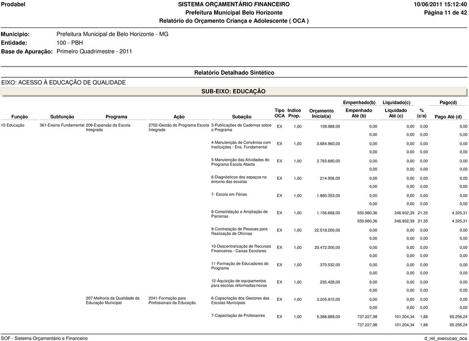 960,00 0,00 0,00 5-Manutenção das Atividades do Escola Aberta 1,00 2.783.680,00 0,00 0,00 6-Diagnósticos dos espaços no entorno das escolas 1,00 214.956,00 0,00 0,00 7- Escola em Férias 1,00 1.880.