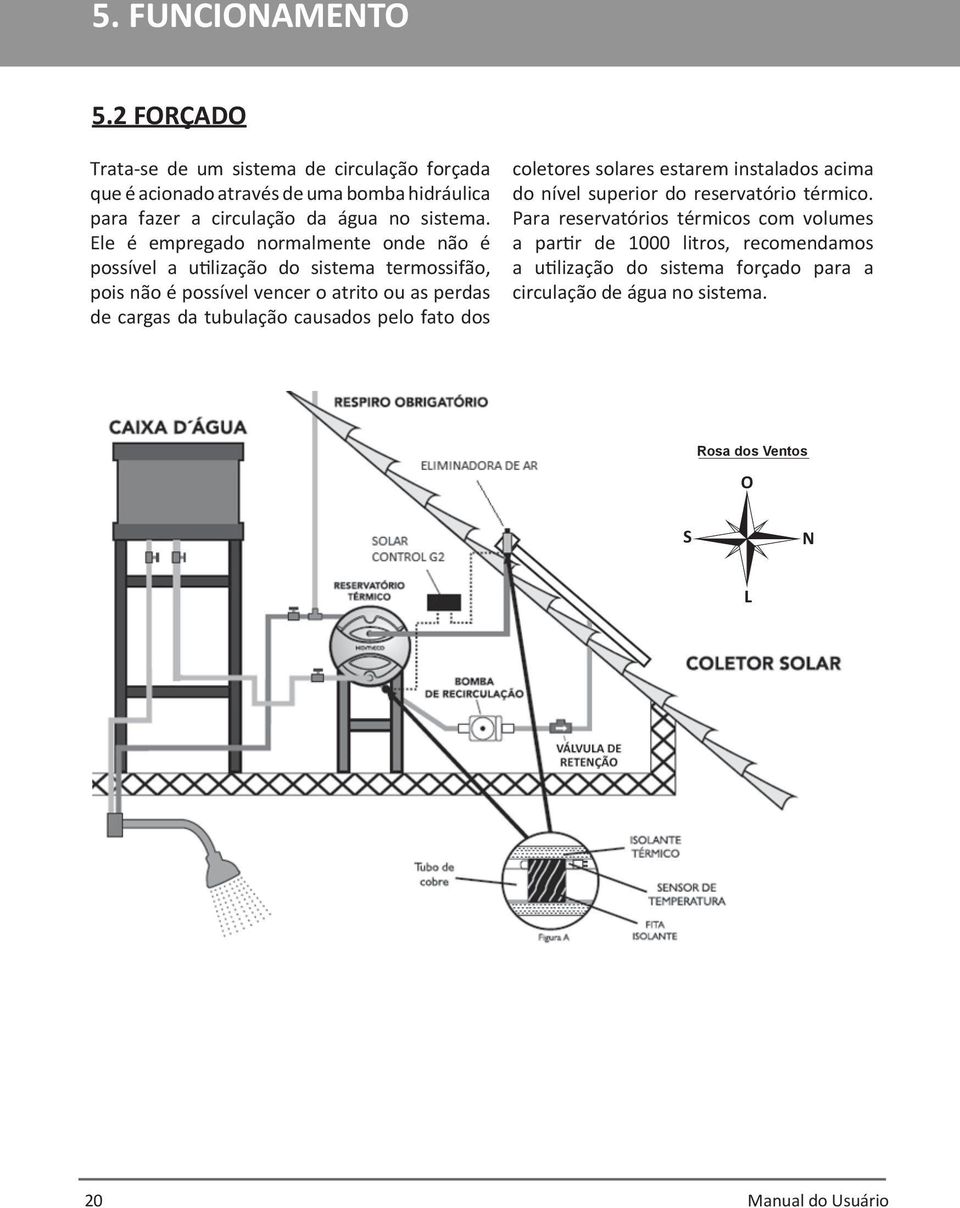 Ele é empregado normalmente onde não é possível a utilização do sistema termossifão, pois não é possível vencer o atrito ou as perdas de cargas da