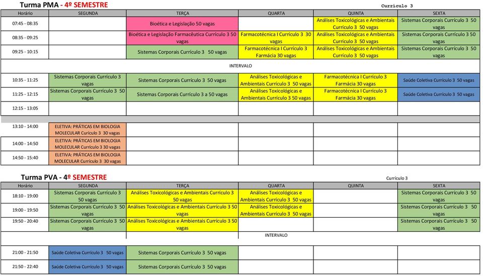Currículo 3 a 50 Análises Toxicológicas e Ambientais Currículo 3 50 Análises Toxicológicas e Ambientais Currículo 3 50 Farmacotécnica I Currículo 3 Farmácia 30 Farmacotécnica I Currículo 3 Farmácia