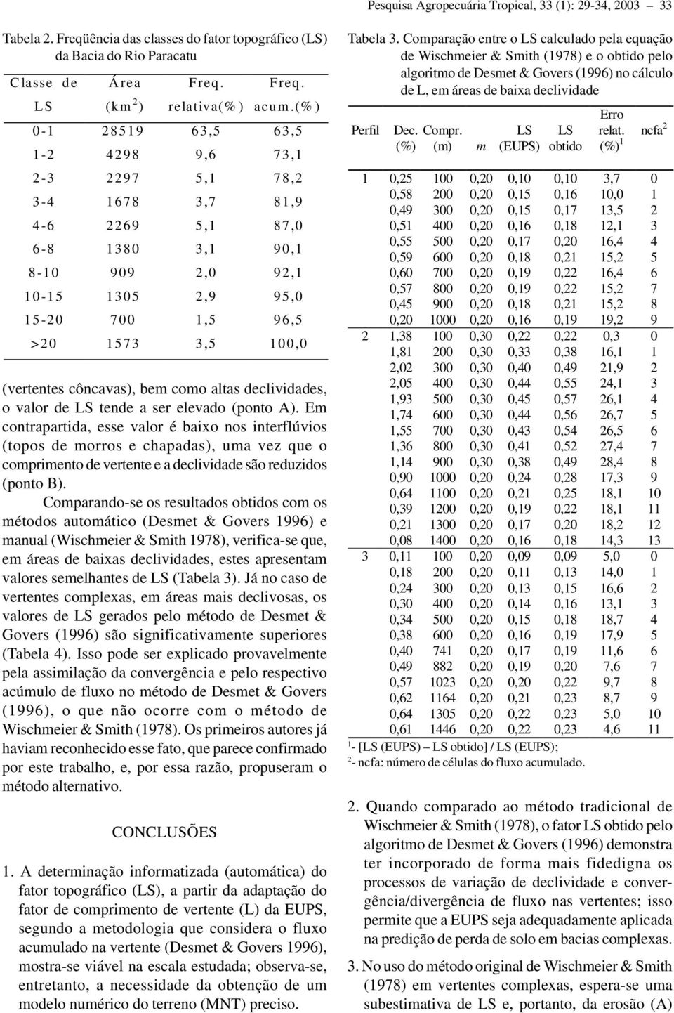 (ponto A). Em contrapartida, esse valor é baixo nos interflúvios (topos de morros e chapadas), uma vez que o comprimento de vertente e a declividade são reduzidos (ponto B).