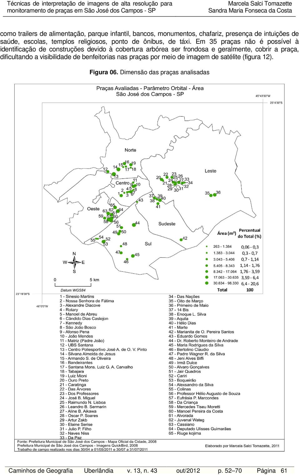 Em 35 praças não é possível à identificação de construções devido à cobertura arbórea ser frondosa e geralmente, cobrir a praça, dificultando