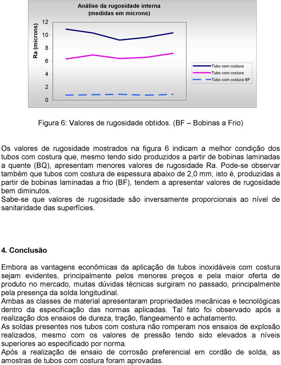 apresentam menores valores de rugosidade Ra.