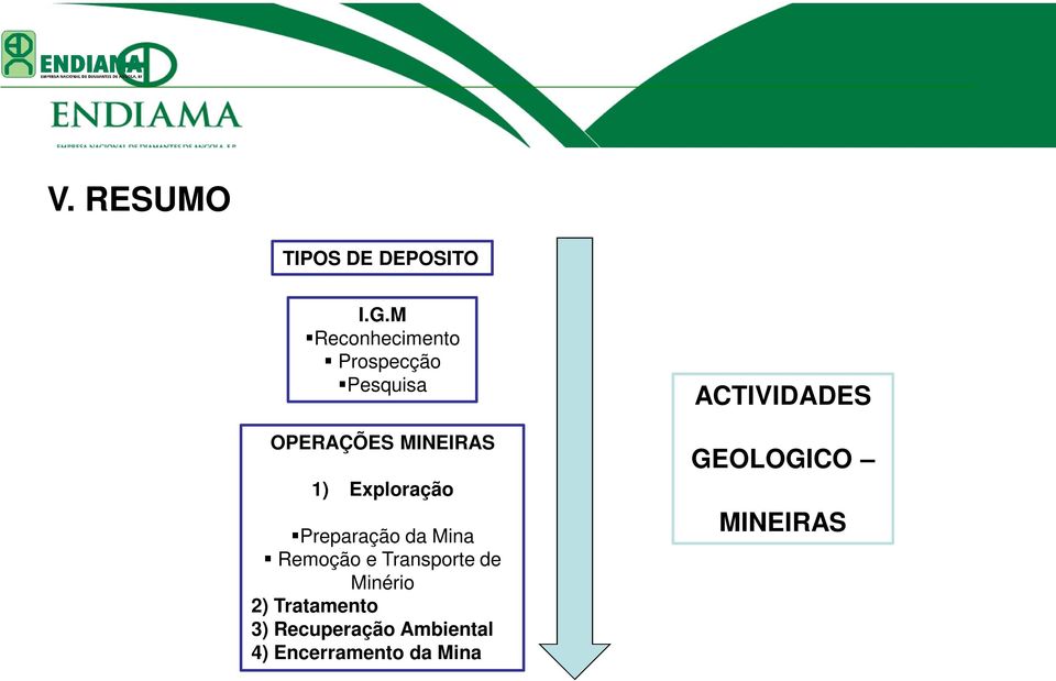 Exploração Preparação da Mina Remoção e Transporte de Minério